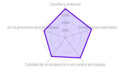 Captura de pantalla 2024 10 07 a las 13.26.47 - Resultado Encuesta MUD sobre el estado de la profesi&oacute;n: alta temporalidad en la Sanidad P&uacute;blica
