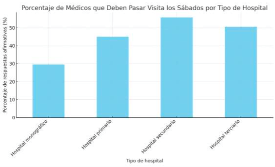 Captura de pantalla 2024 10 29 a las 23.29.03 - Resultados Encuesta sobre el Estado de la Profesi&oacute;n: Atenci&oacute;n Hospitalaria