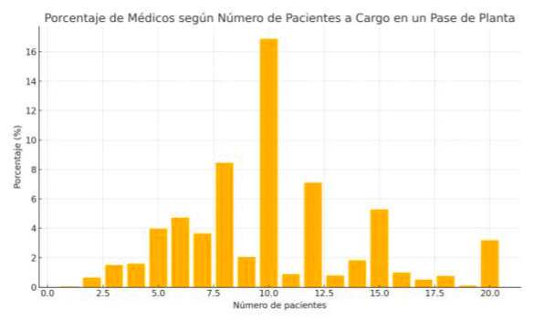 Captura de pantalla 2024 10 29 a las 23.29.22 - Resultados Encuesta sobre el Estado de la Profesi&oacute;n: Atenci&oacute;n Hospitalaria