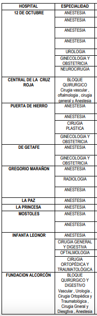 Captura de Pantalla 2026 06 01 a las 16.53.21 - M&eacute;dicos de 17 hospitales madrile&ntilde;os dejan de realizar actividad extraordinaria desde este 1 de junio