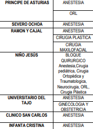 Captura de Pantalla 2026 06 01 a las 16.53.42 - M&eacute;dicos de 17 hospitales madrile&ntilde;os dejan de realizar actividad extraordinaria desde este 1 de junio